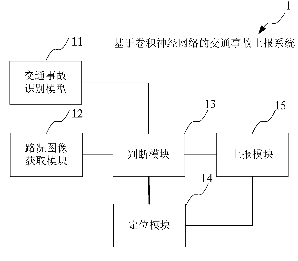 Method and system for reporting traffic accident based on convolution neural network and vehicle-mounted terminal