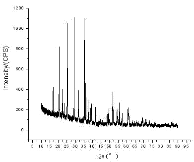 Preparation method for manganese phosphate lithium nanosheet