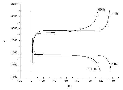 Preparation method for manganese phosphate lithium nanosheet