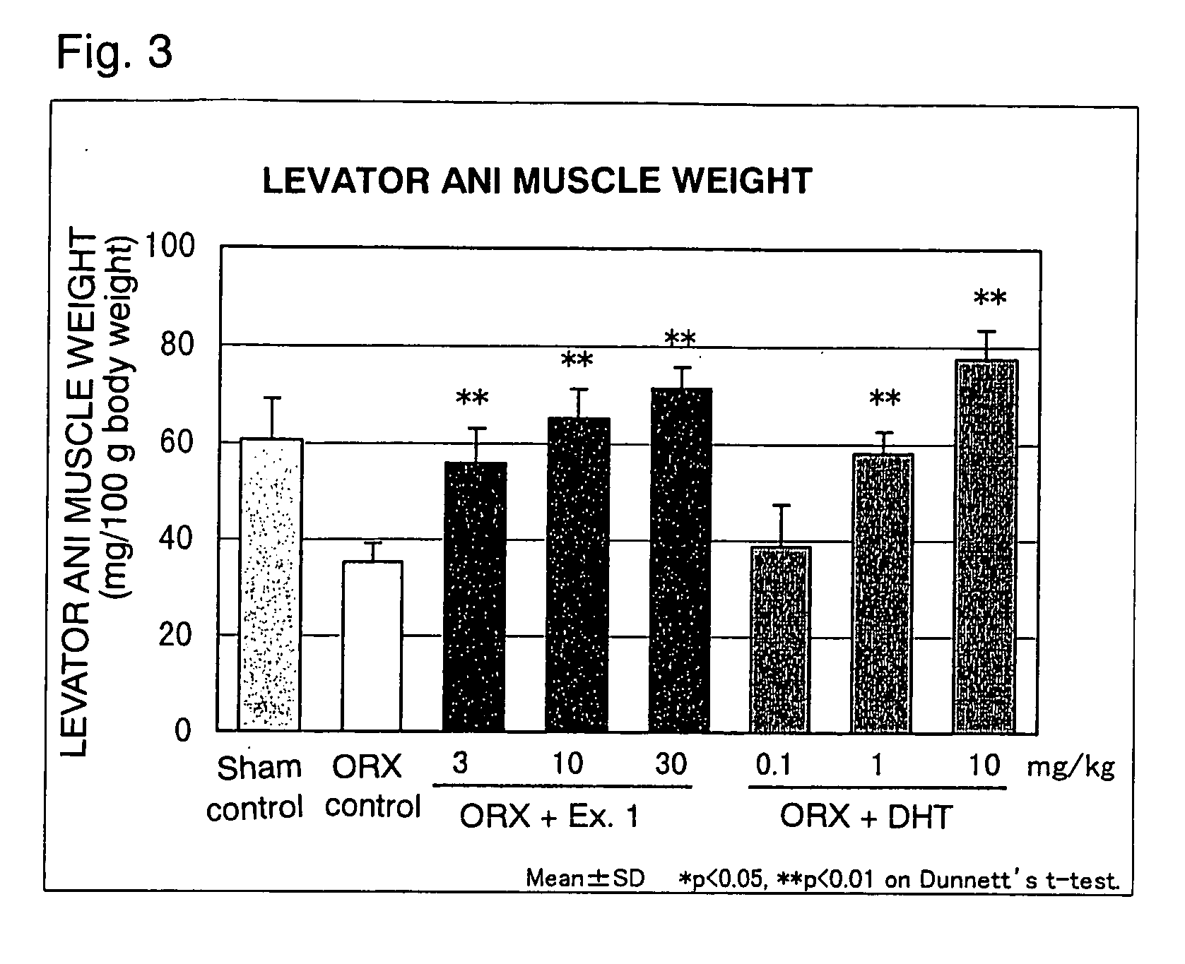 Androgen receptor agonists