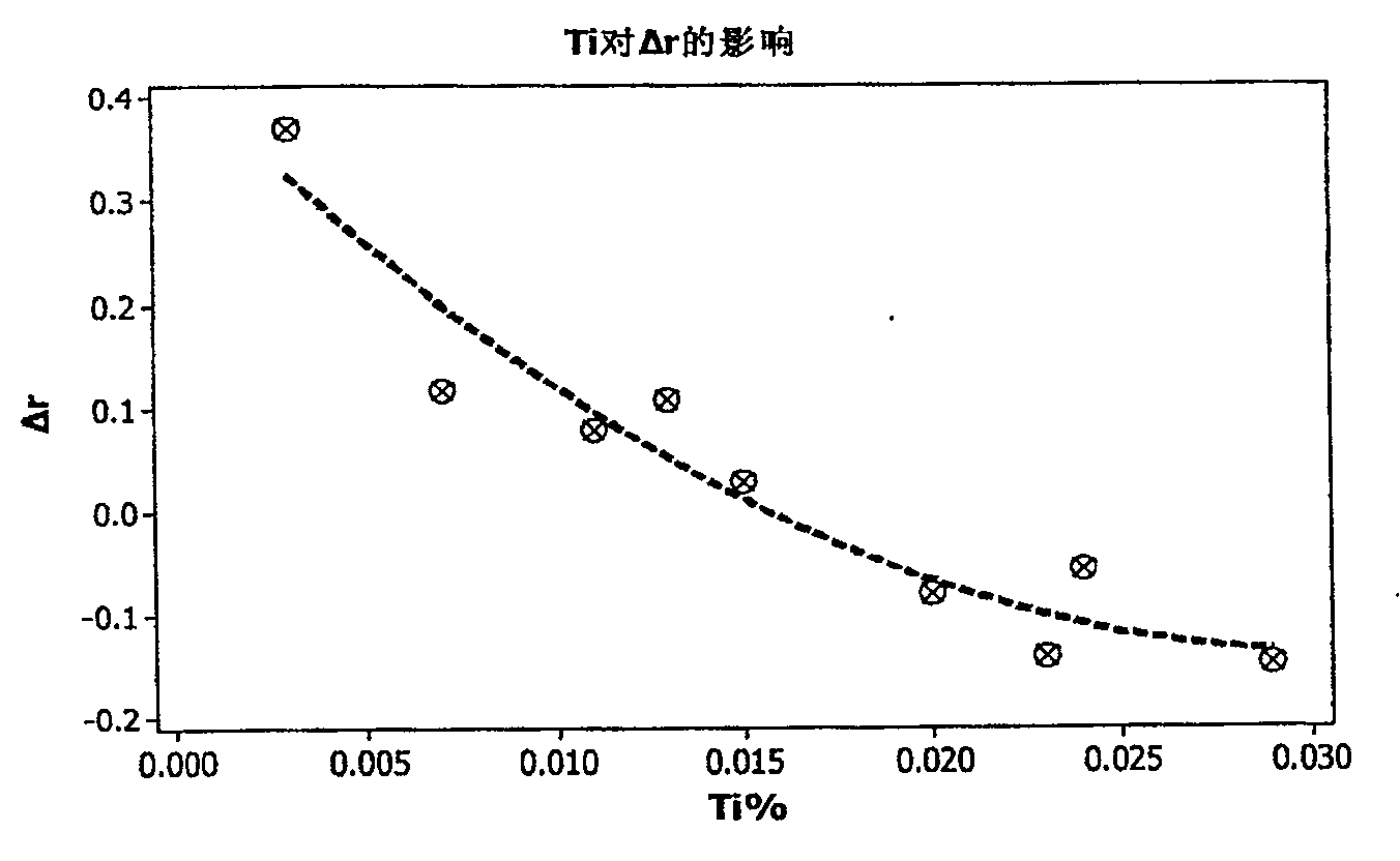 Steel for battery shell with excellent planar isotropism and its production