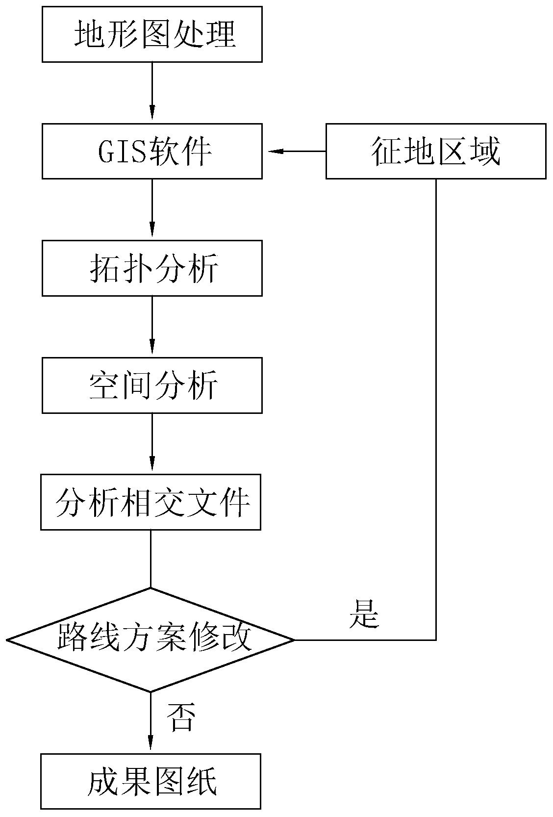 Municipal road land acquisition house statistical method