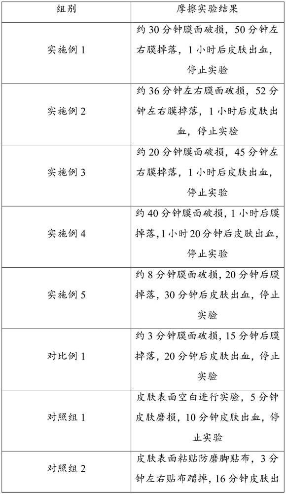 Application of succinimide stearate to preparation of anti-friction skin care coating liquid and anti-friction skin care coating liquid containing succinimide stearate