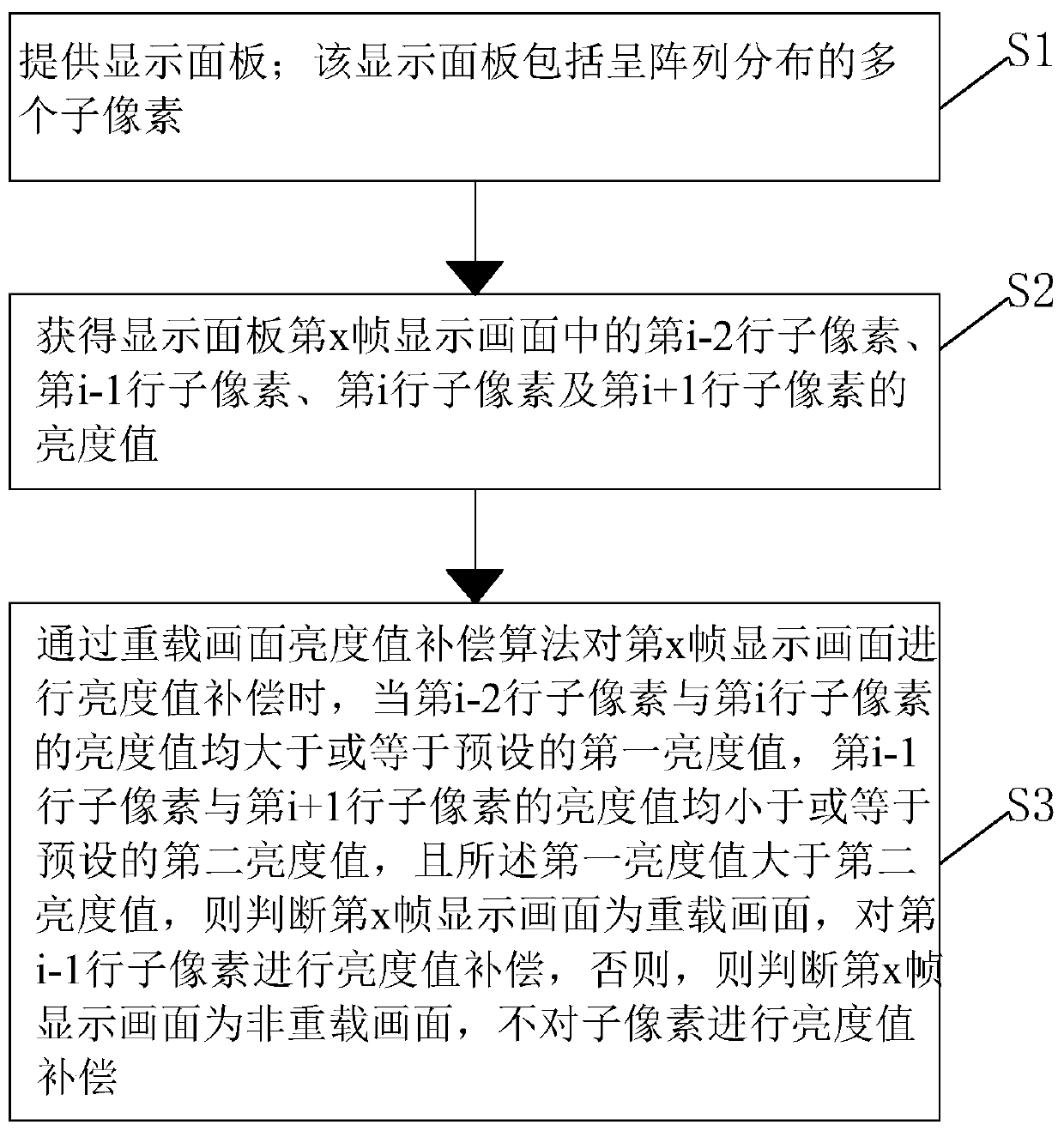 Display panel driving method