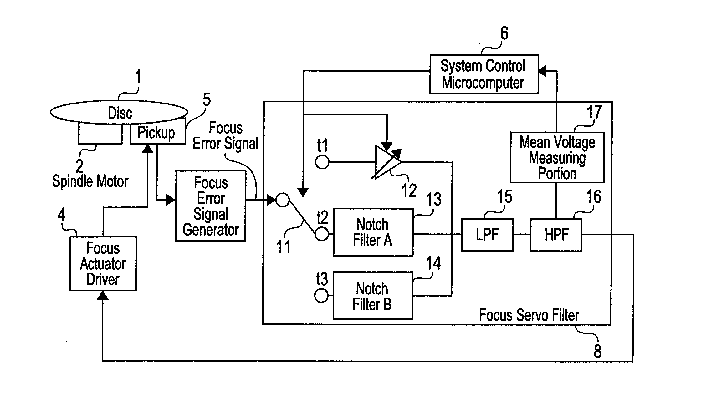 Optical disc unit and servo control method for actuator thereof