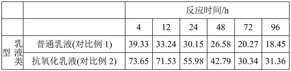 Pickering emulsion for improving oxidation stability of dispersed-phase grease and preparation method of Pickering emulsion