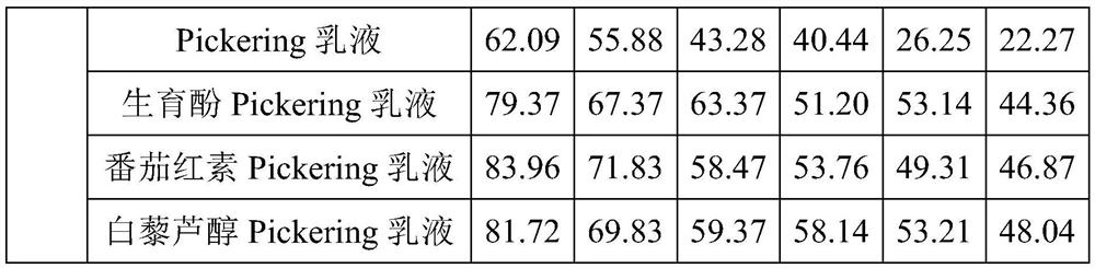 Pickering emulsion for improving oxidation stability of dispersed-phase grease and preparation method of Pickering emulsion