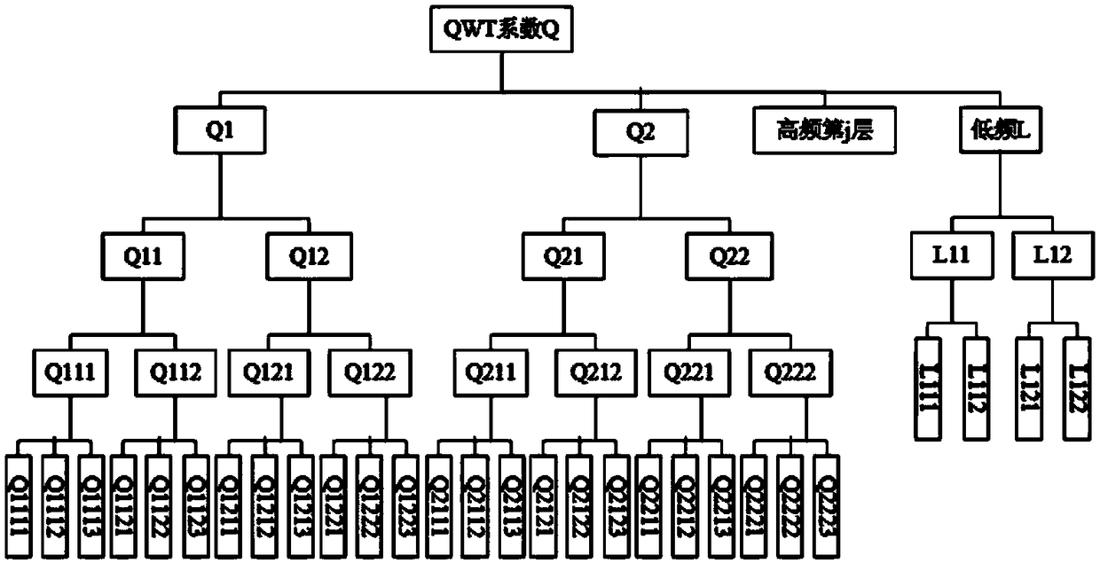 Medical Image Fusion Method Based on Quaternion Wavelet Transform Context Structure