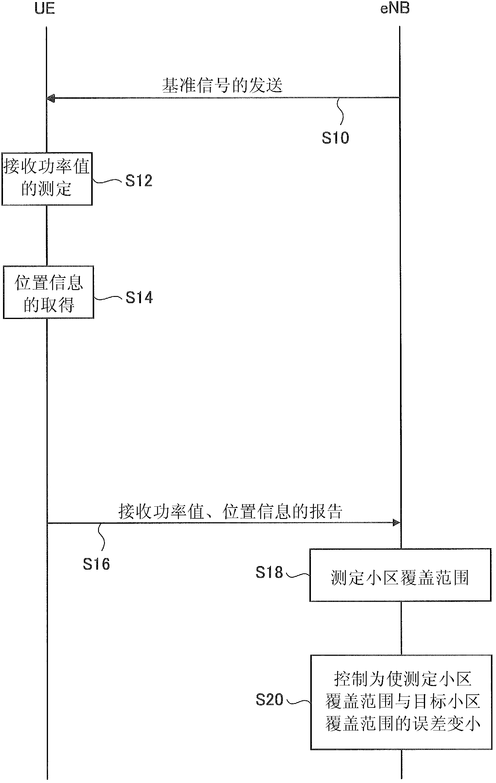 Mobile Communication System, Base Station, And Cell Coverage Control Method