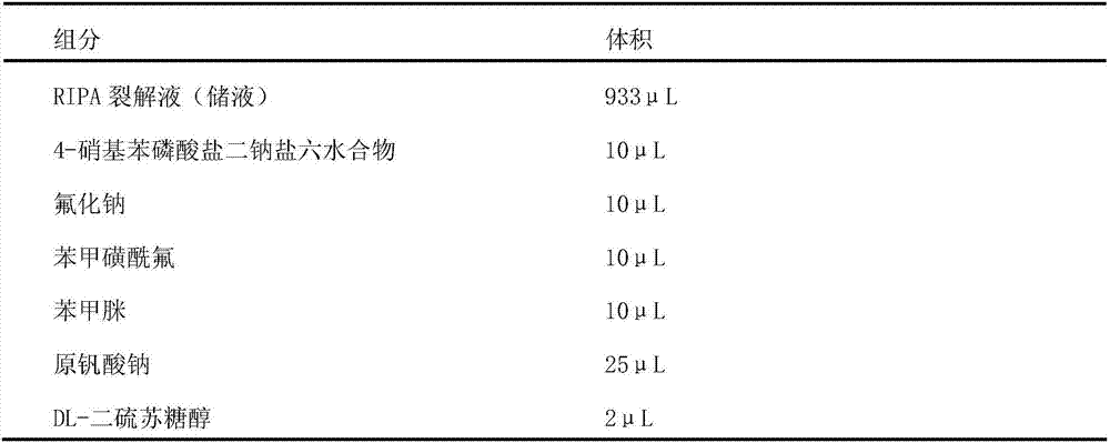 Uighur medicine compound for leucoderma and preparation method thereof