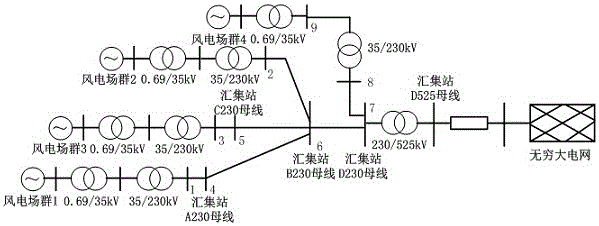 A control method of reactive power compensation device for preventing large-scale wind turbines from being disconnected from the grid