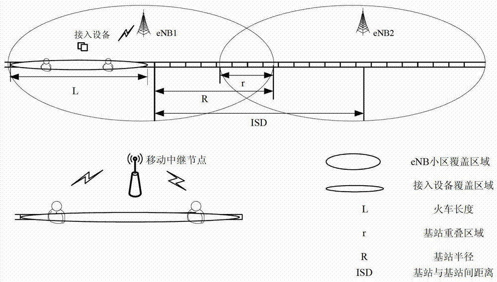 Switch statistical methods and devices