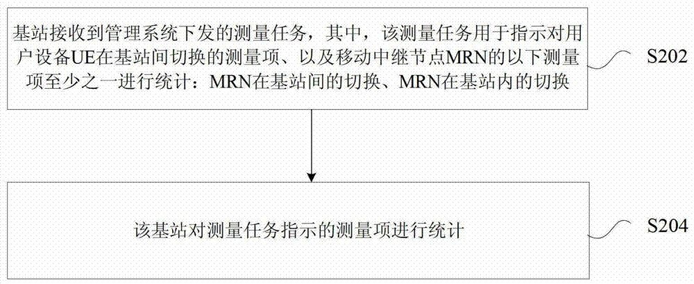 Switch statistical methods and devices