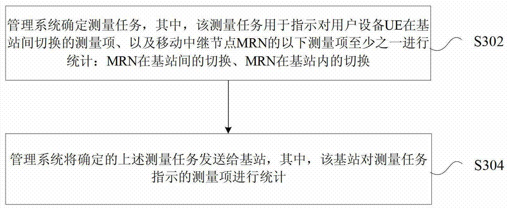 Switch statistical methods and devices