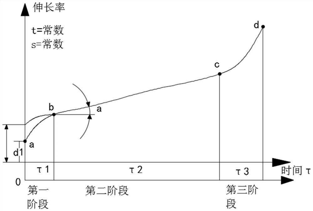 Ultra-supercritical coal-fired power generator pipeline weld joint online creep monitoring method