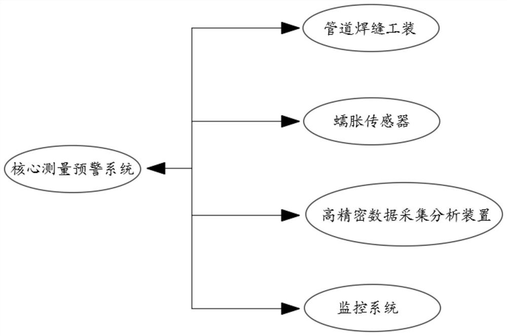 Ultra-supercritical coal-fired power generator pipeline weld joint online creep monitoring method