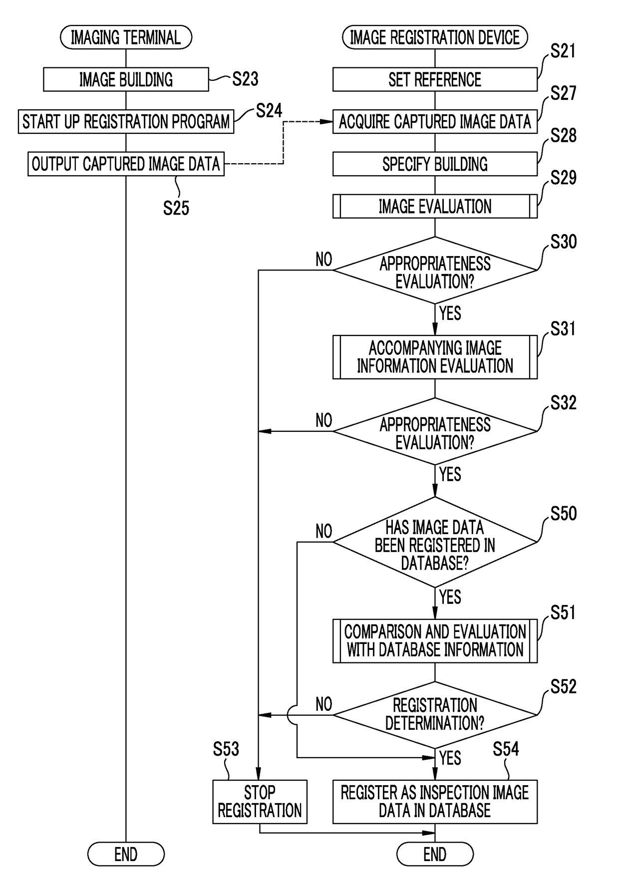 Image registration device, image registration method, image registration system, and imaging terminal