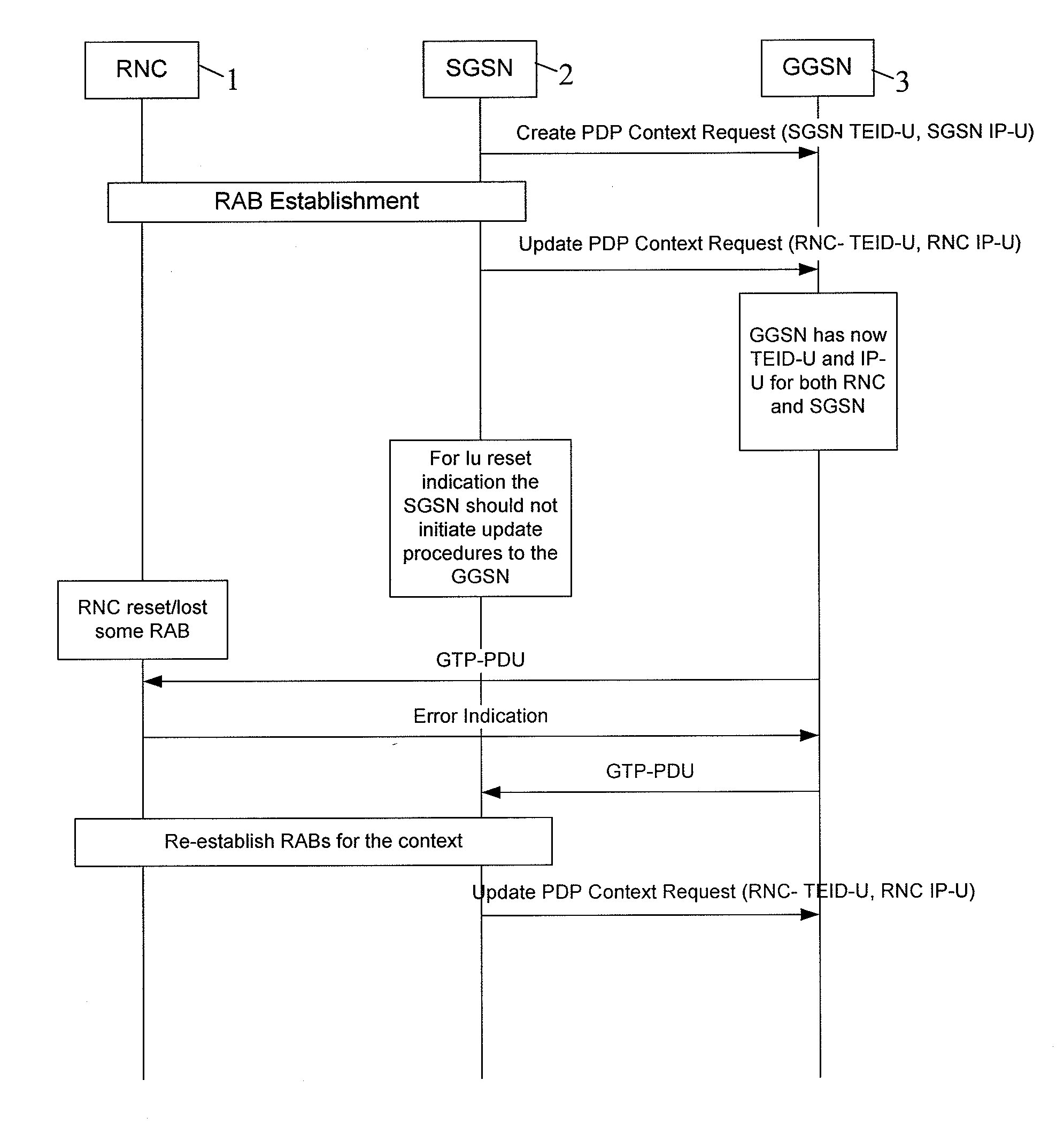 Direct tunnel error handling