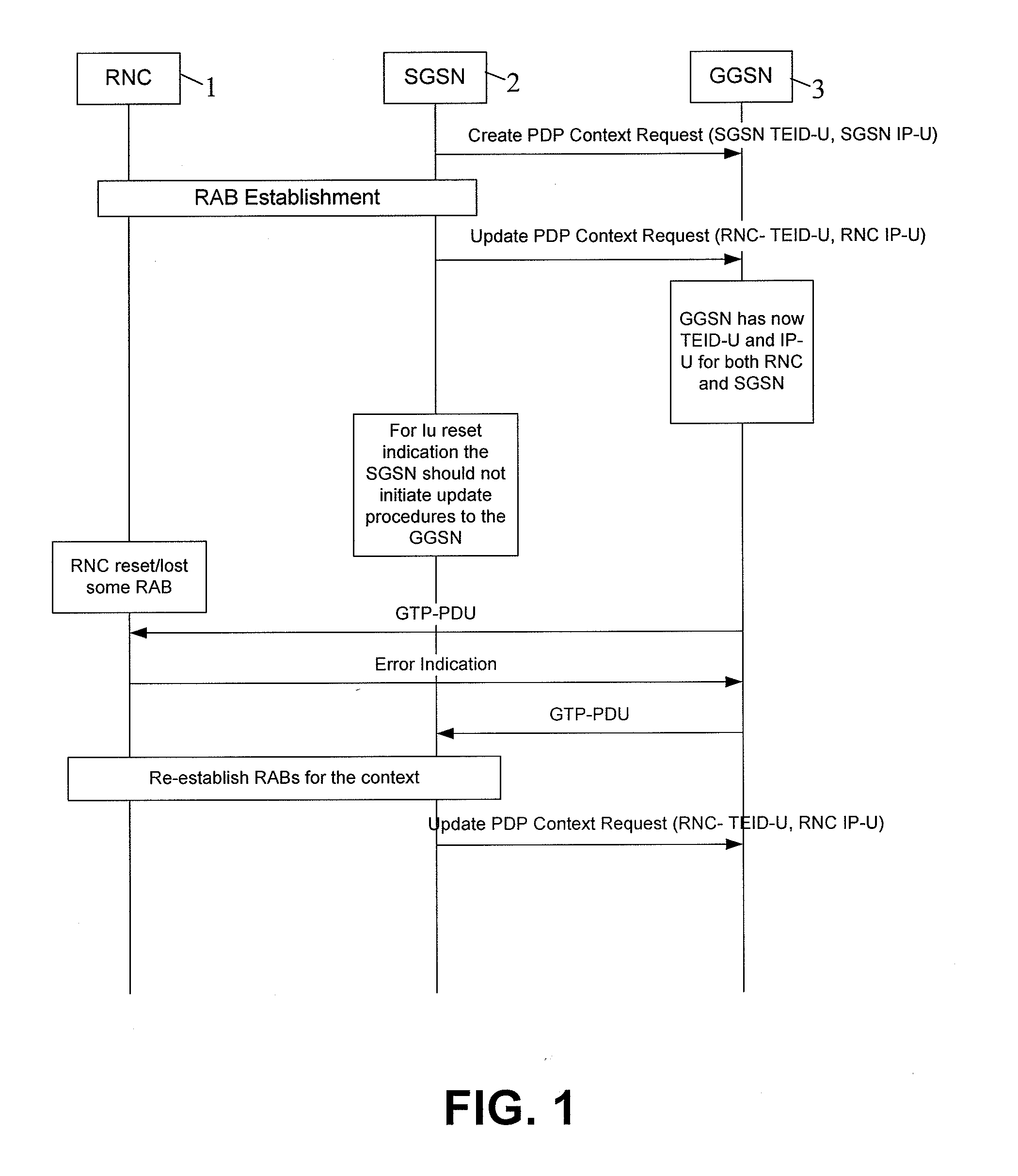 Direct tunnel error handling