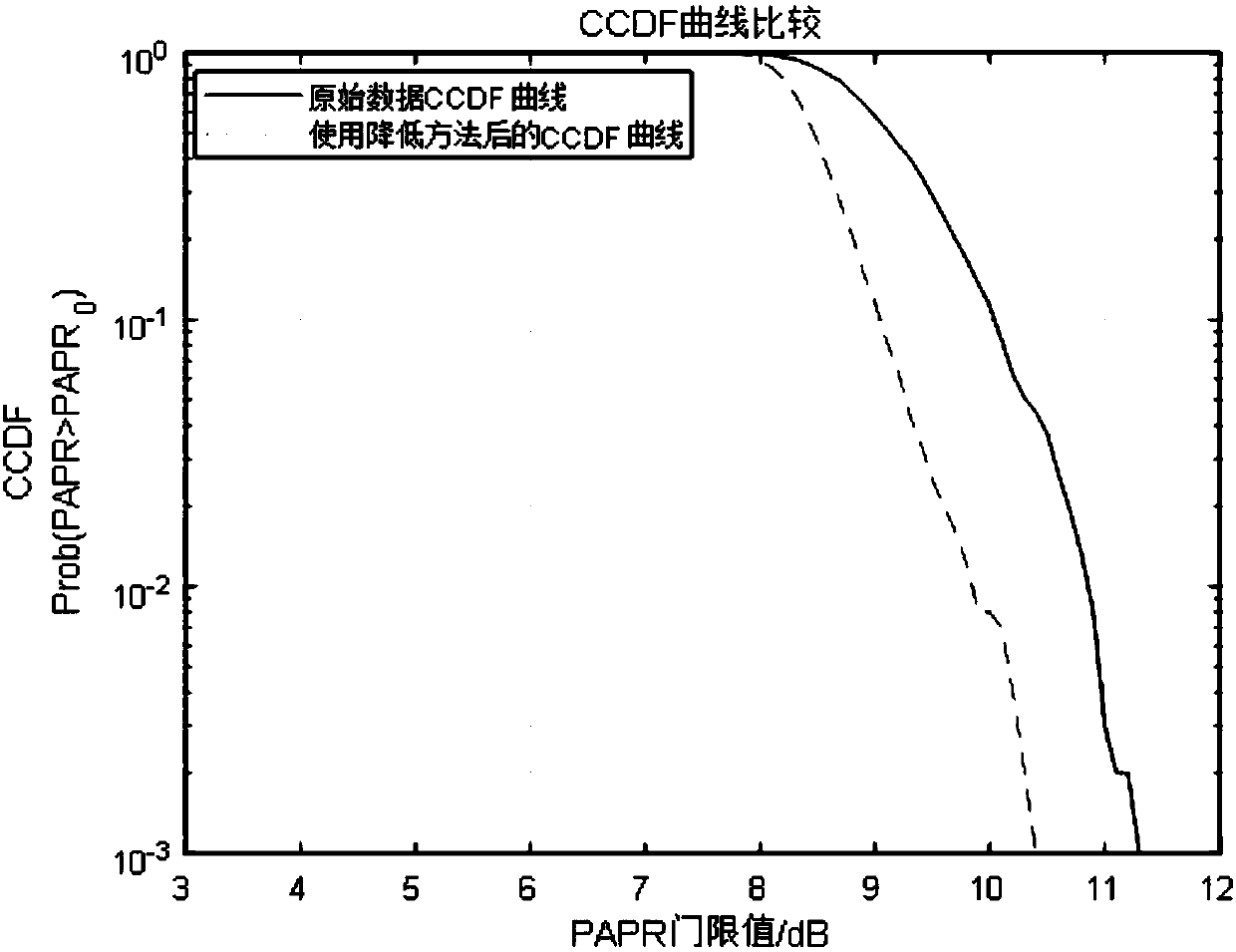 Method of reducing PAPR of multiple antennas based on precoding and MIMO system