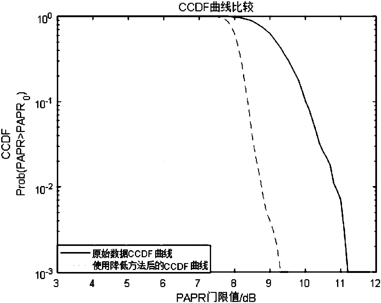 Method of reducing PAPR of multiple antennas based on precoding and MIMO system