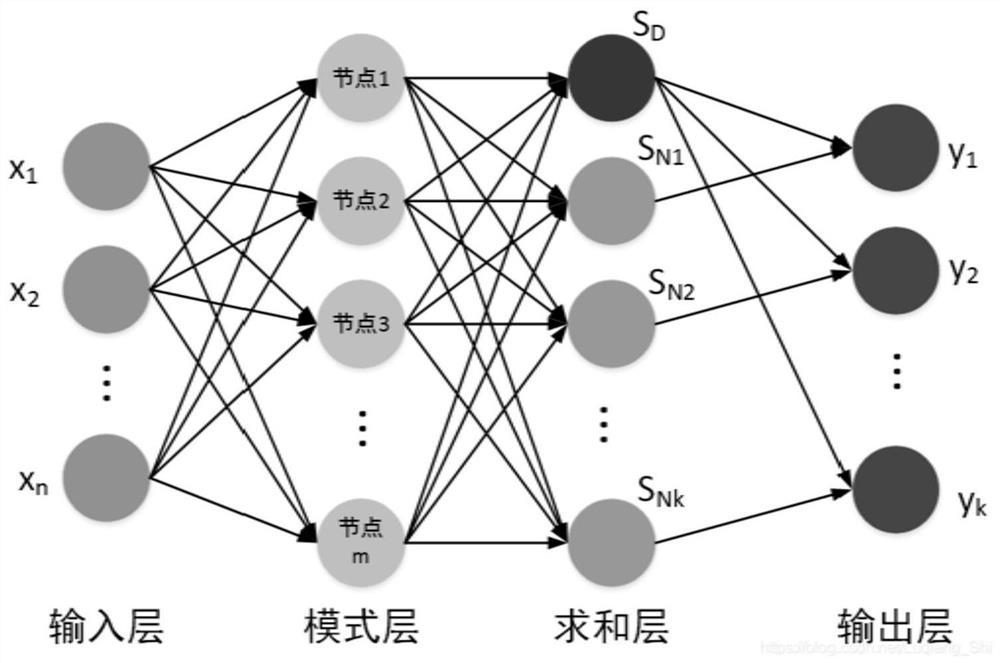 Operation risk identification method and device