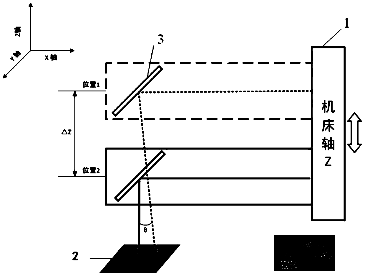 A Debugging Method for the Parallelism Between the Laser Beam and the Movement Direction of the Machine Tool Axis