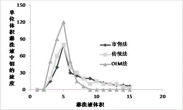 Modified aluminium oxide microsphere, and preparation method and application thereof