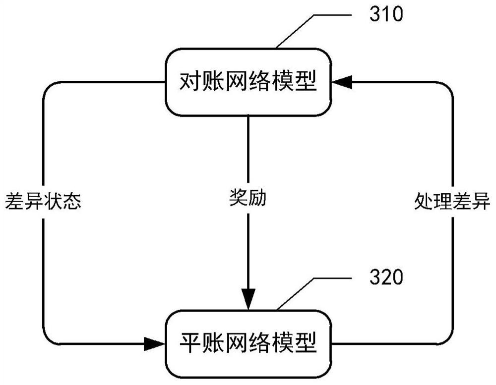 Bill data processing method and system, computer system and medium