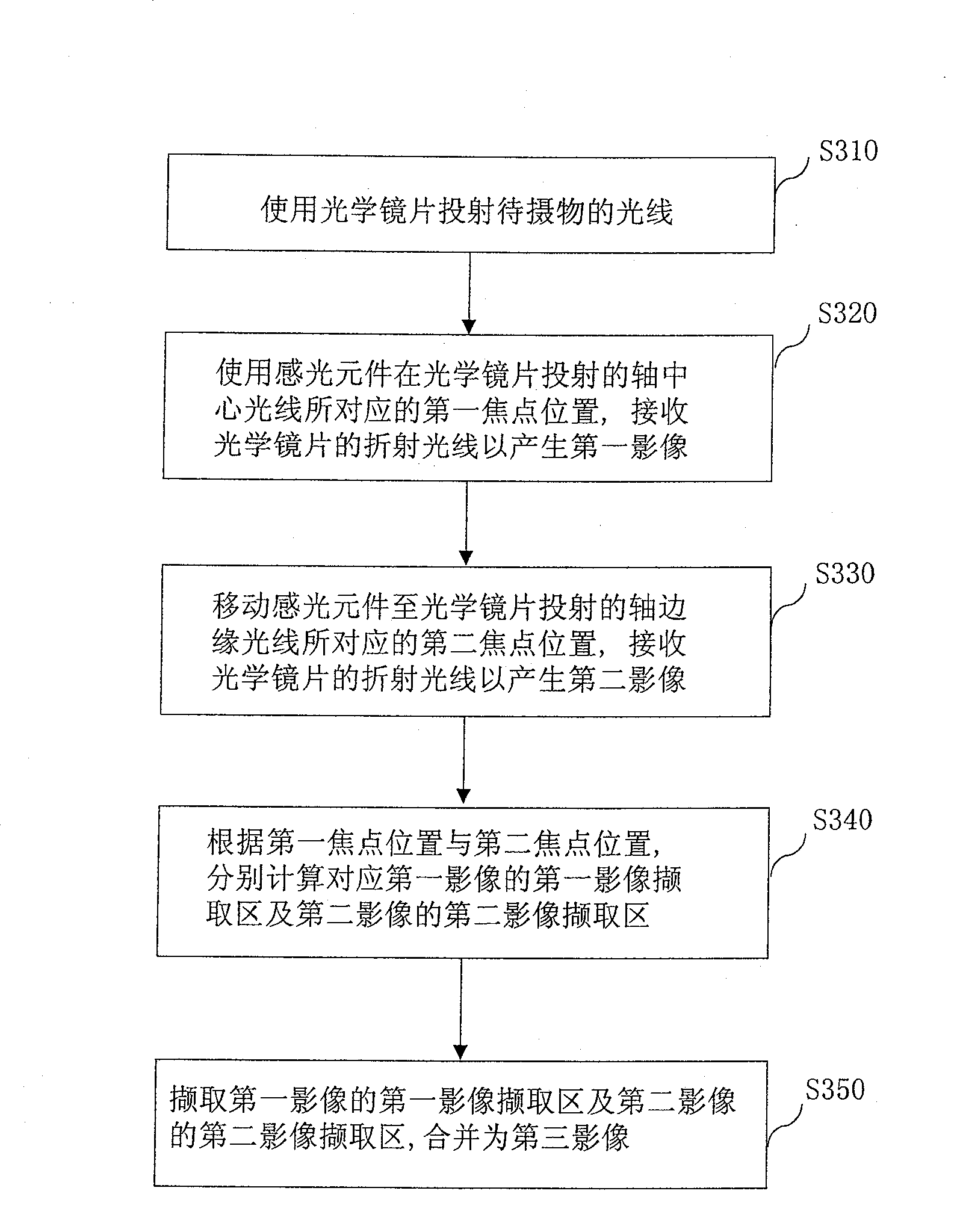 Optical aberration correcting system and method of digital cameras