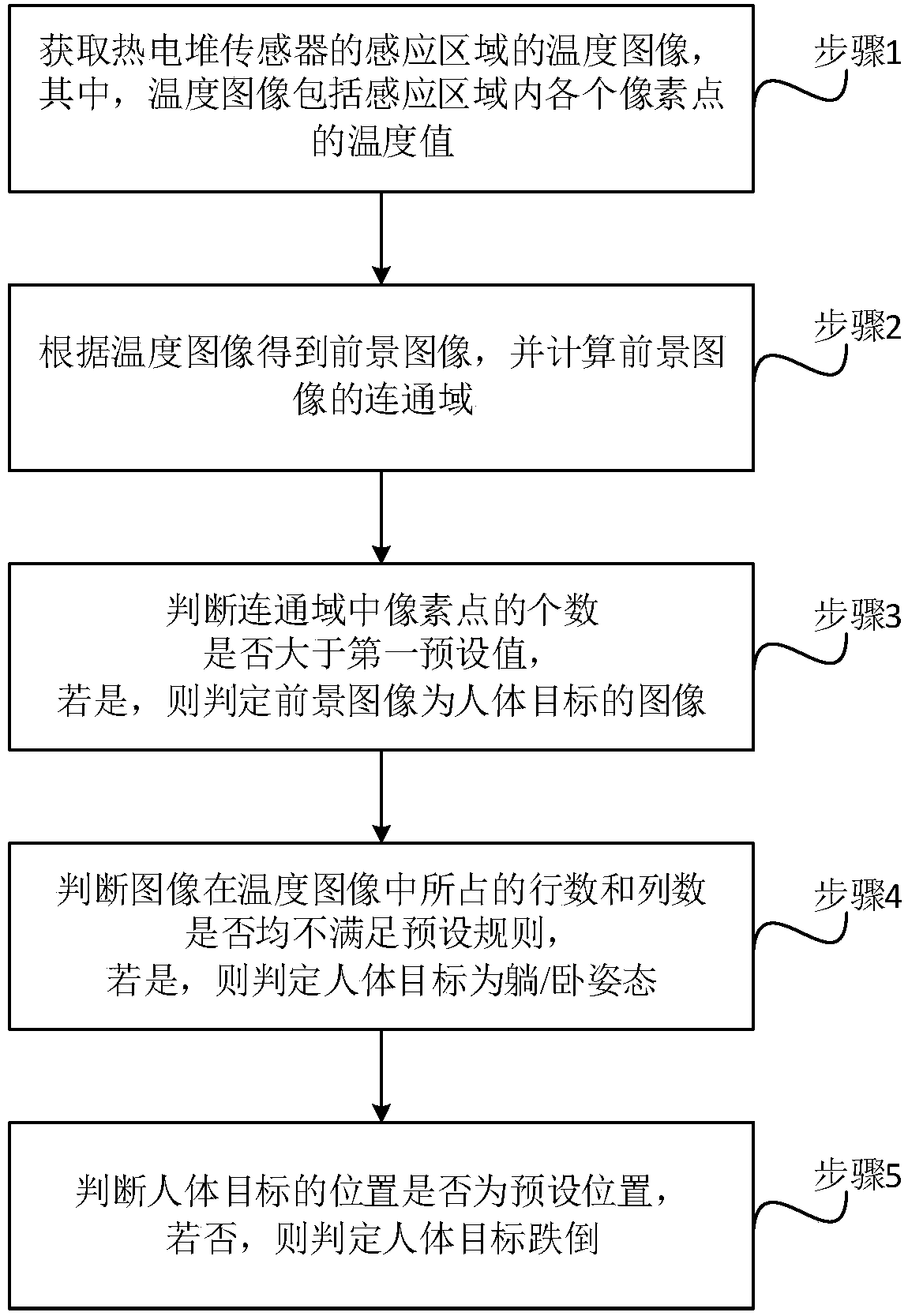 Indoor falling detection method and system