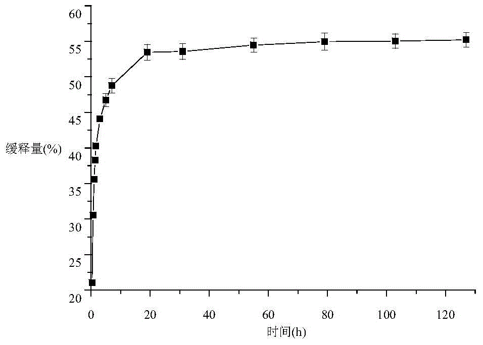 Long-acting slow release preparation for treating keratomycosis as well as preparation method and application thereof