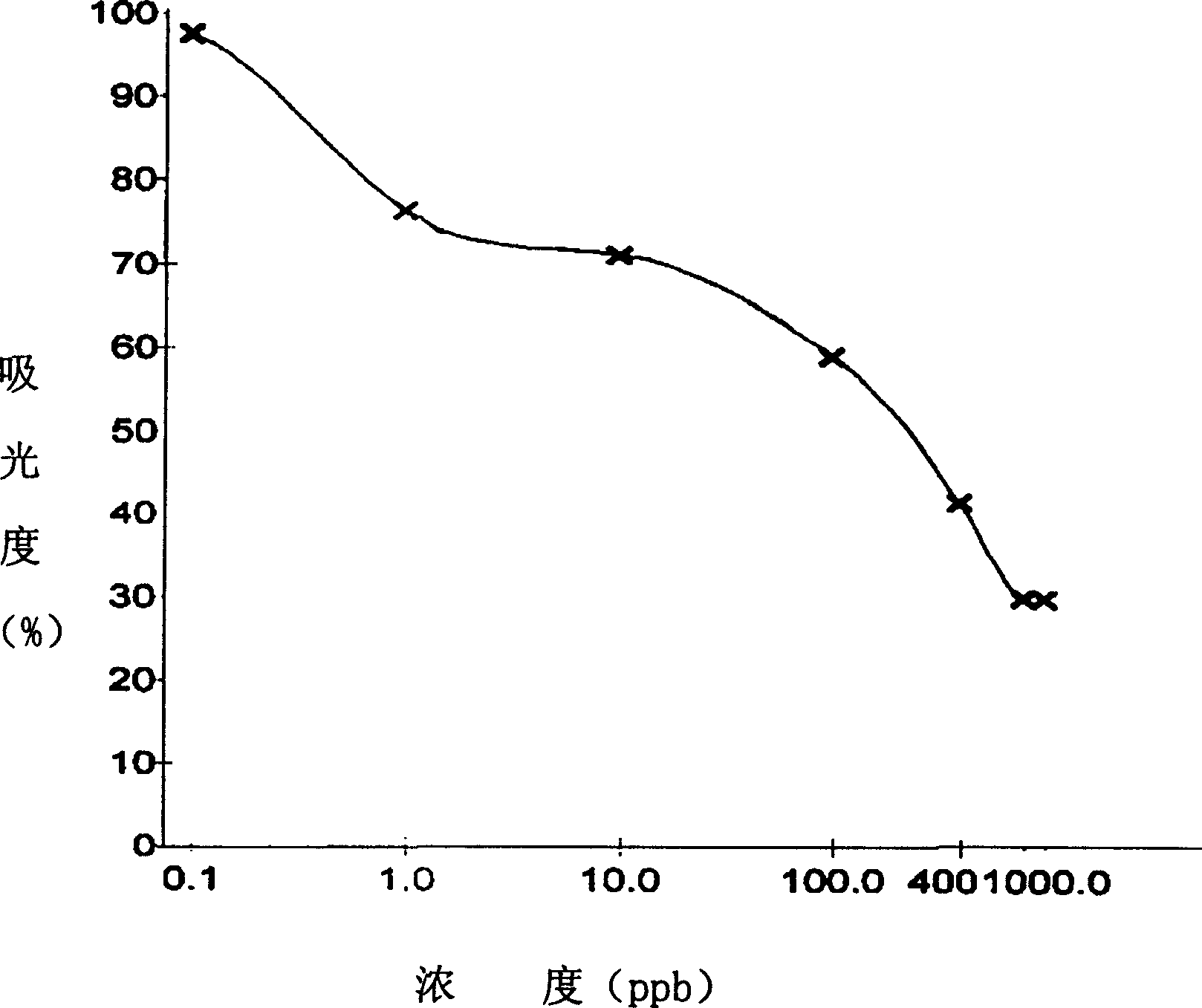 Permithrin polyclonal antibody enzyme linked immunity detecting method