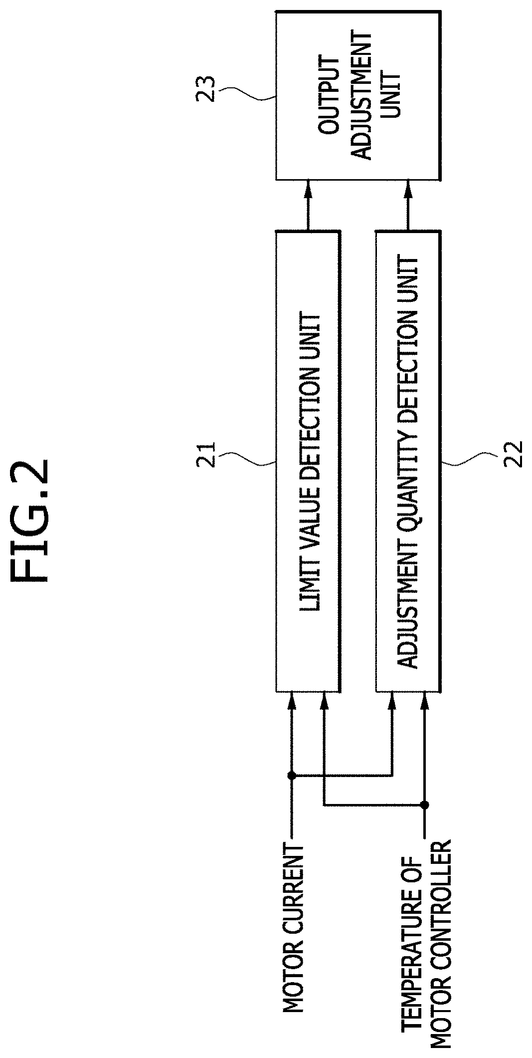 Motor control apparatus and method of electric power steering system