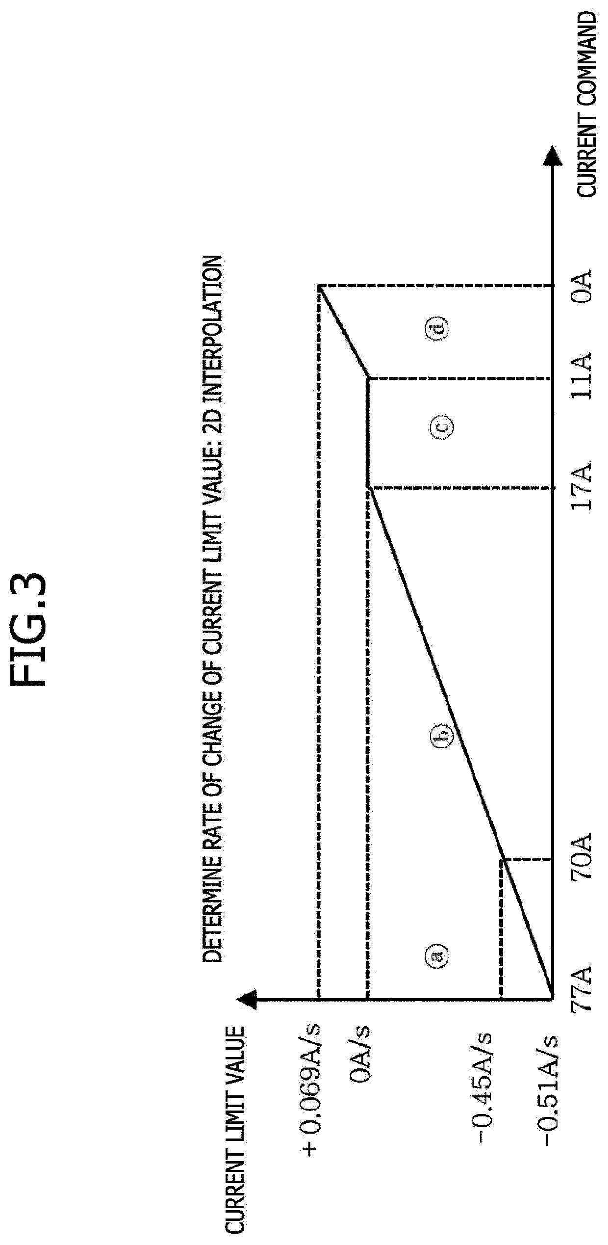 Motor control apparatus and method of electric power steering system