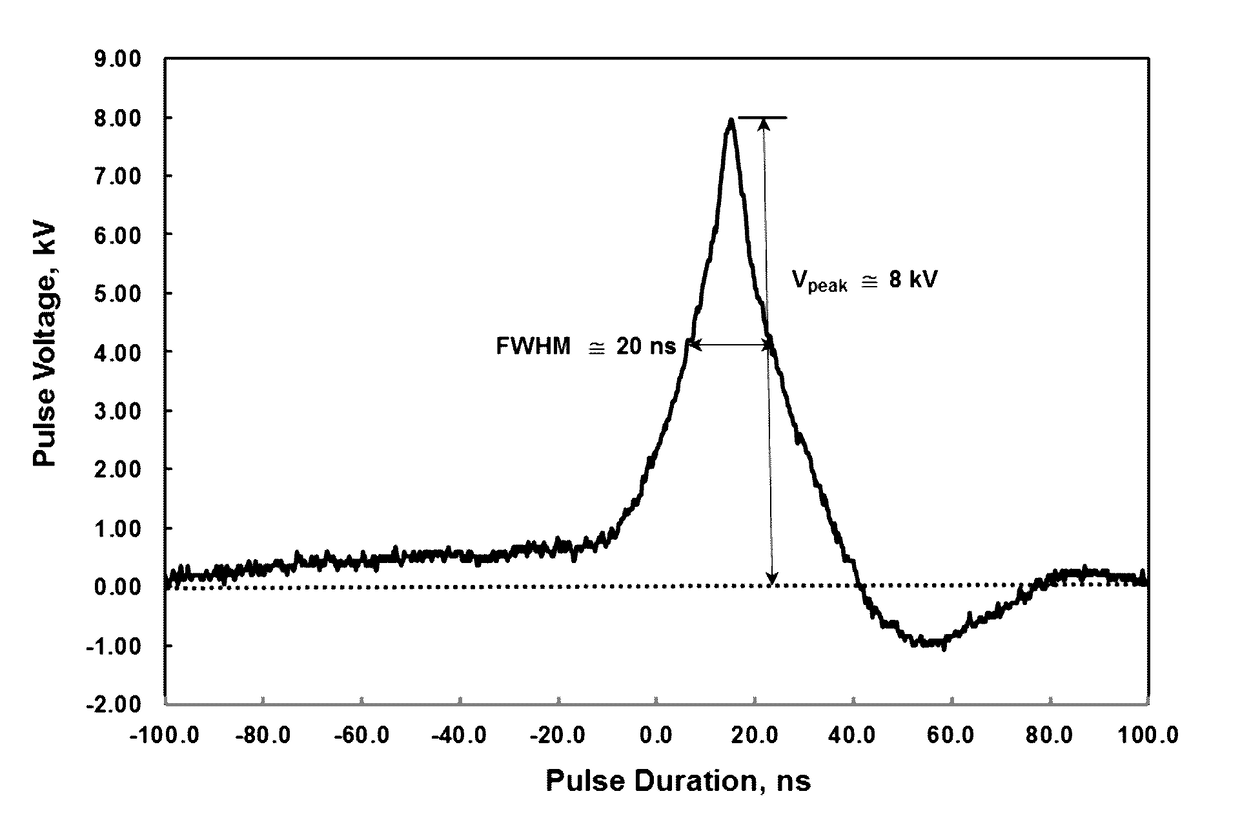 In vivo treatment of skin lesions by electrical nanopulses