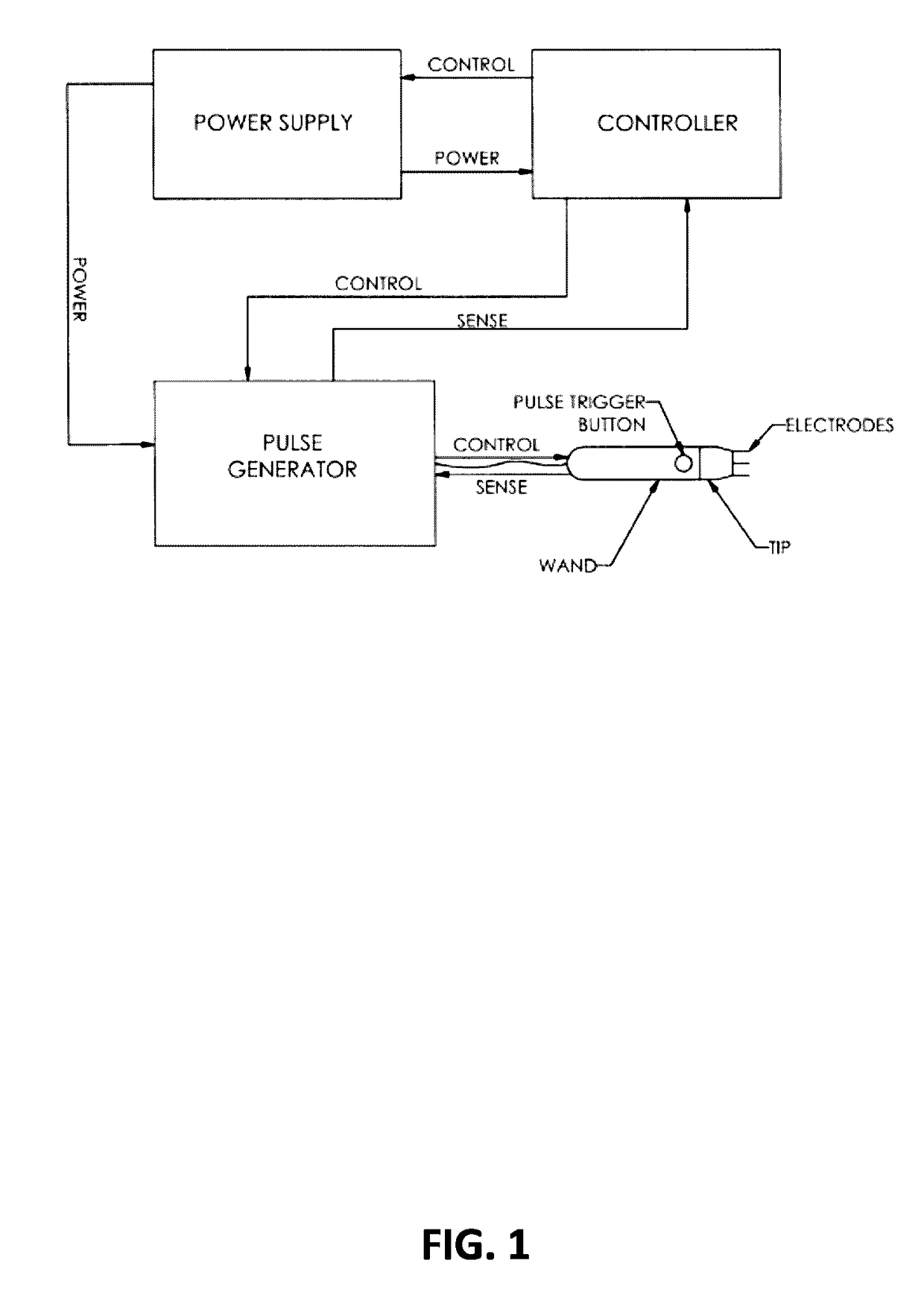 In vivo treatment of skin lesions by electrical nanopulses