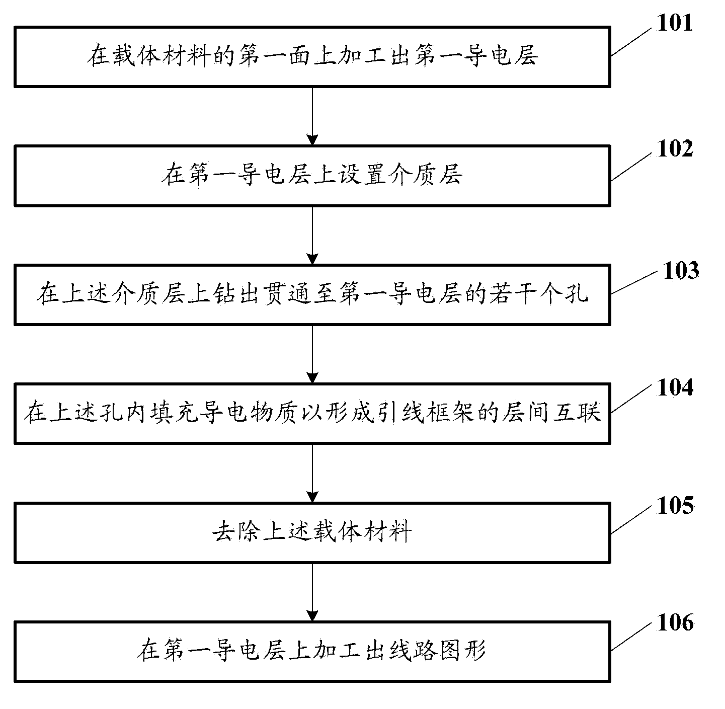 Leading wire framework processing method