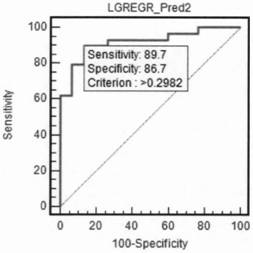 LncRNA gene marker and kit for ovarian cancer clinical diagnosis