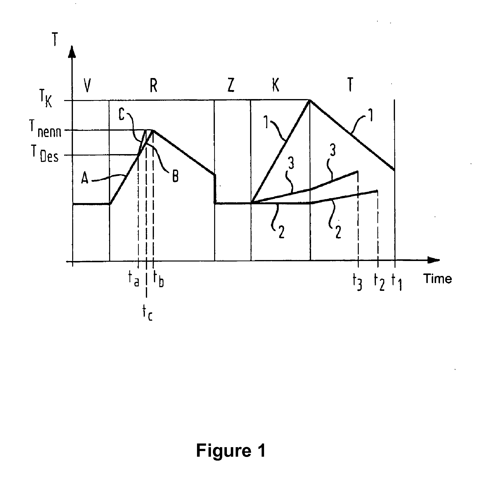 Dishwasher with a sorption drier and method for the operation thereof