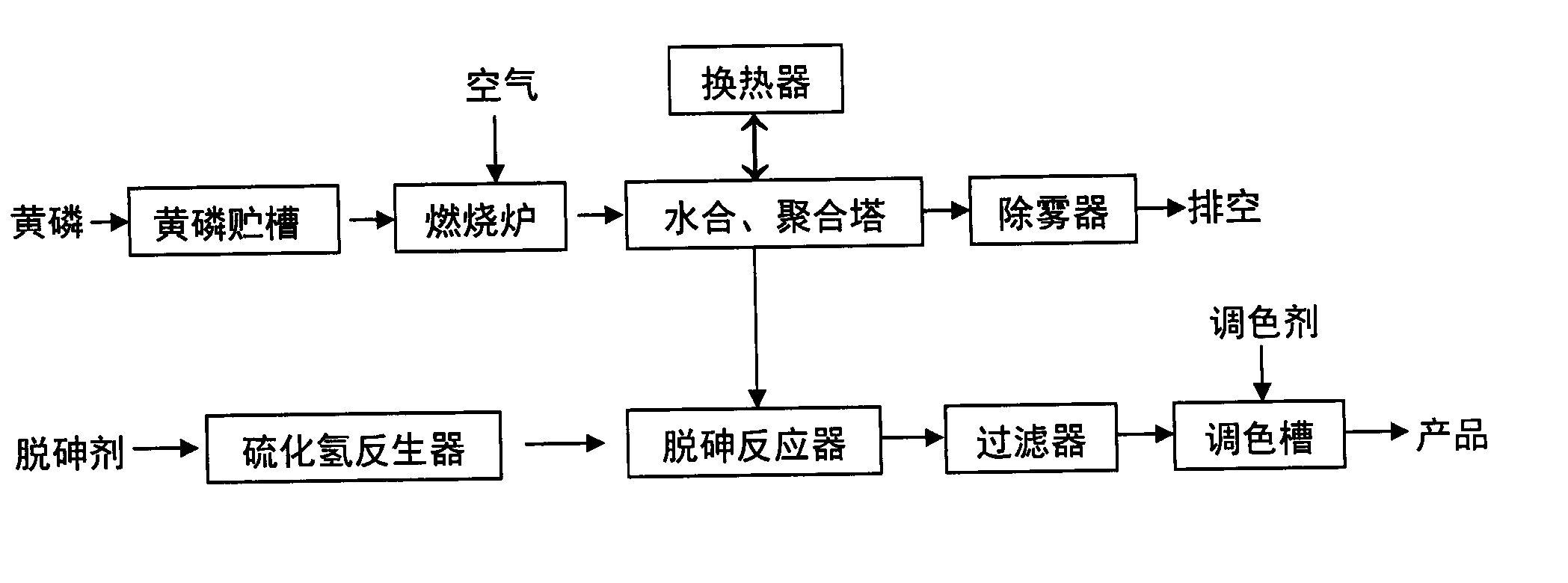 Method for producing high-quality polyphosphoric acid