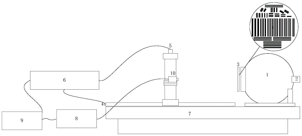 A camera resolution test device and method