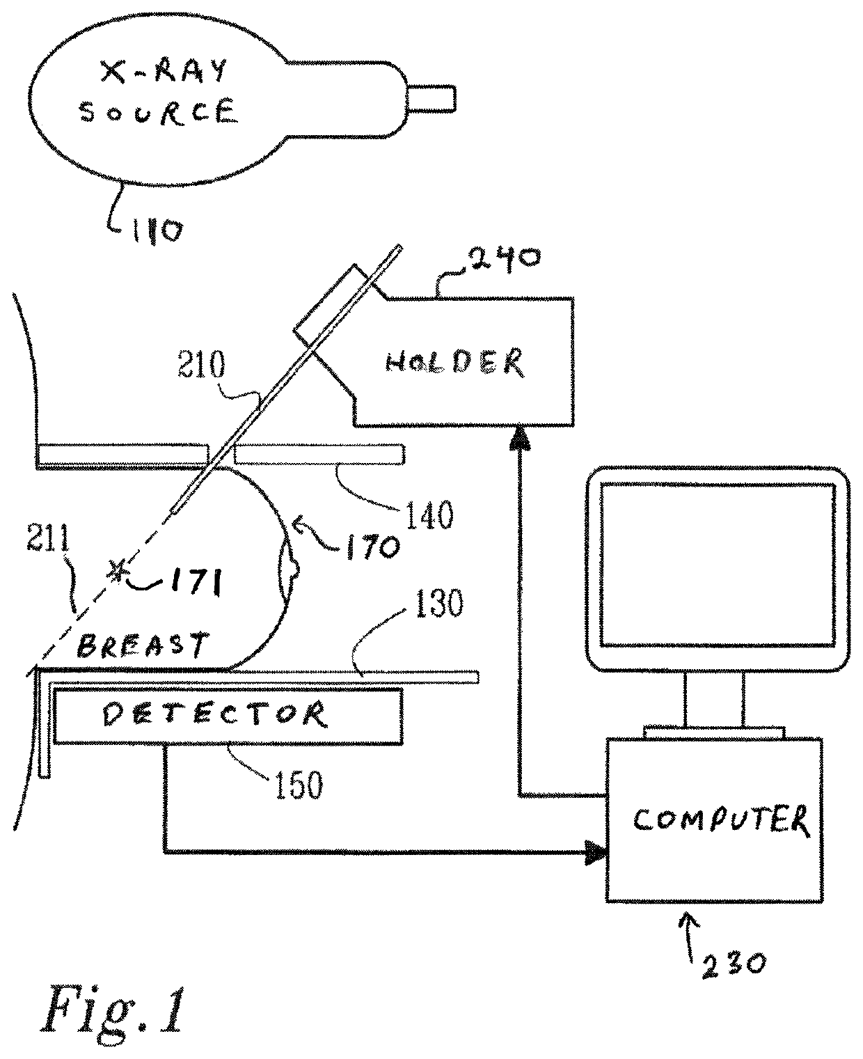 Method and arrangement relating to x-ray imaging