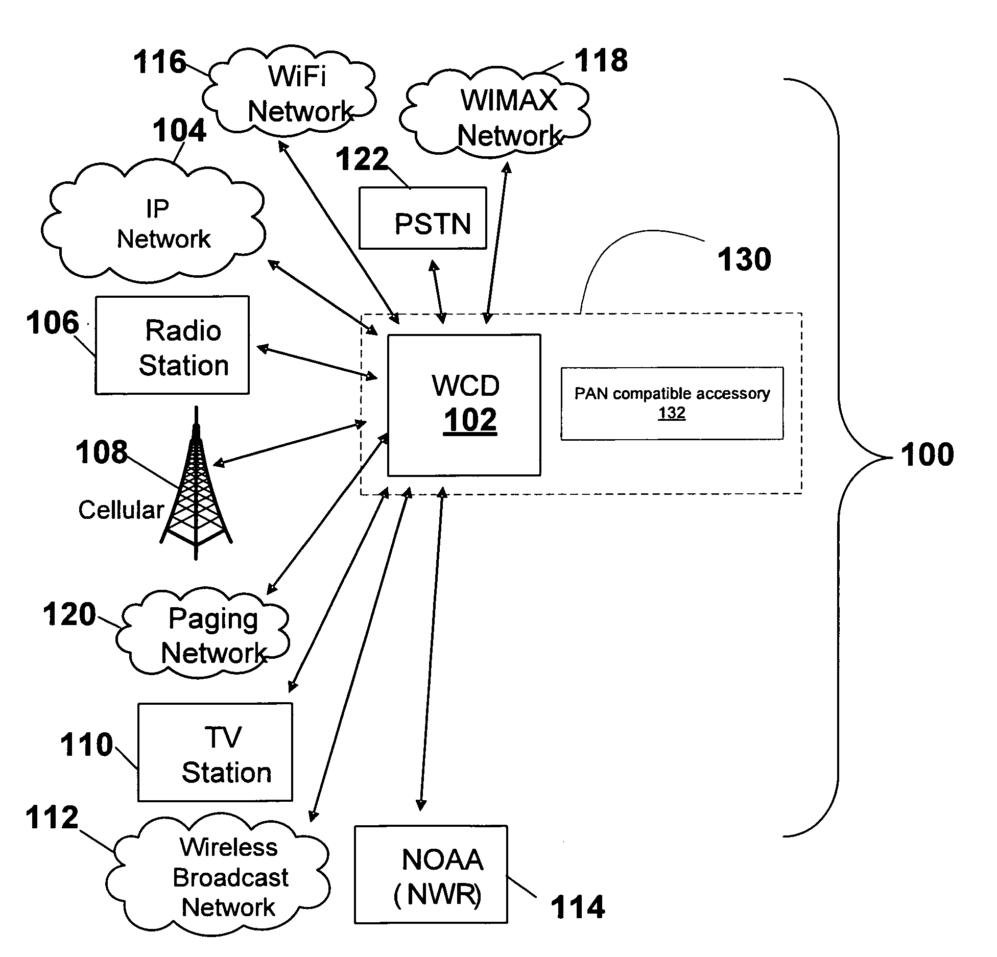 Provision of an emergency alert system alert message via a personal area network compatible accessory