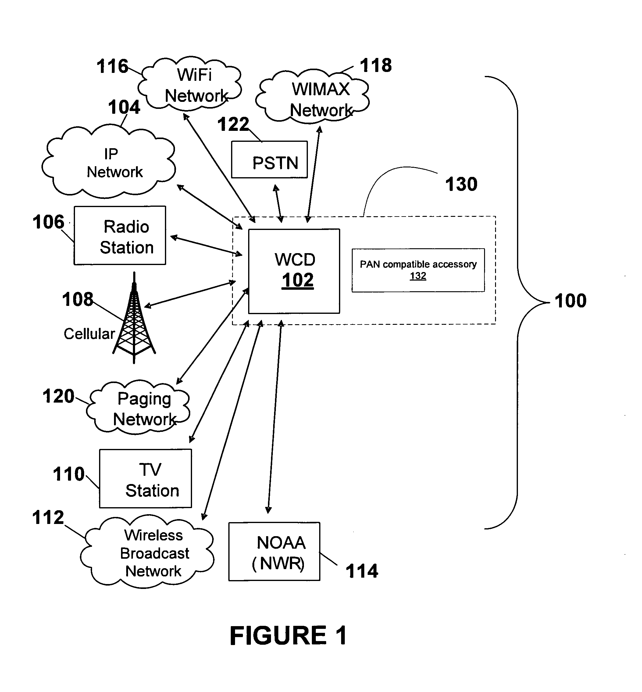 Provision of an emergency alert system alert message via a personal area network compatible accessory