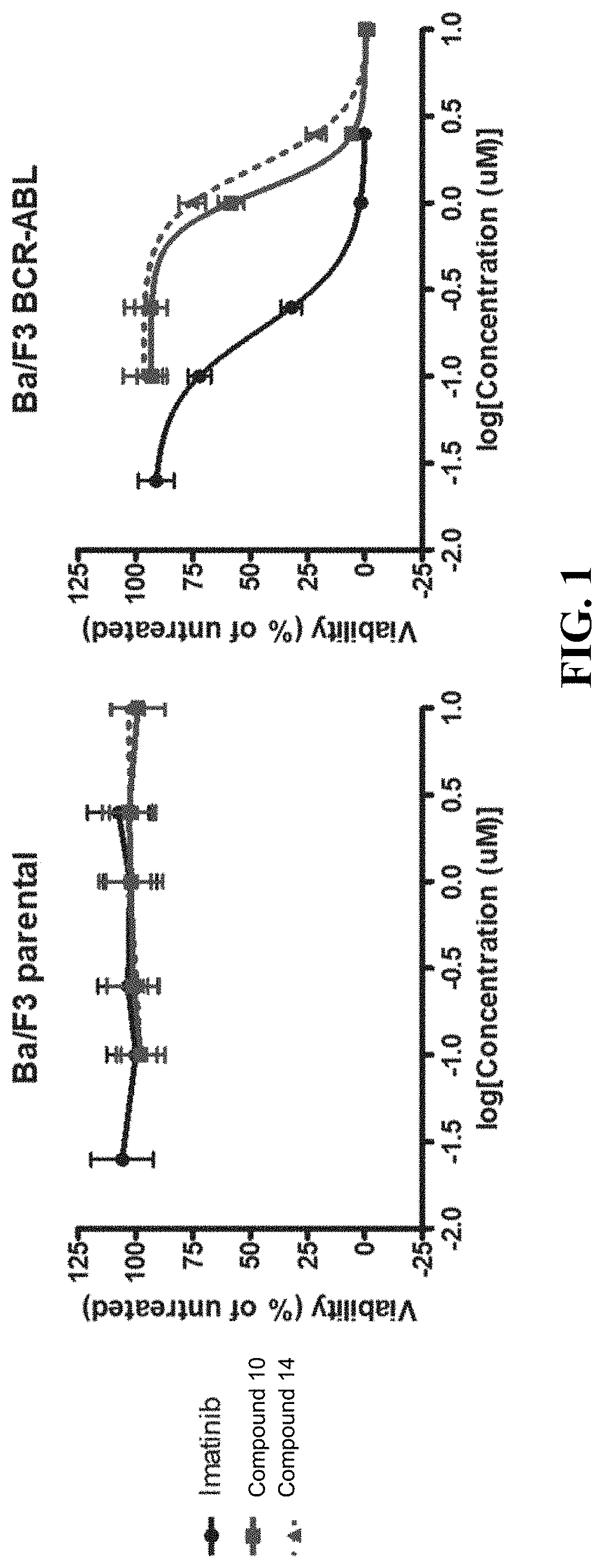 Allosteric bcr-abl proteolysis targeting chimeric compounds