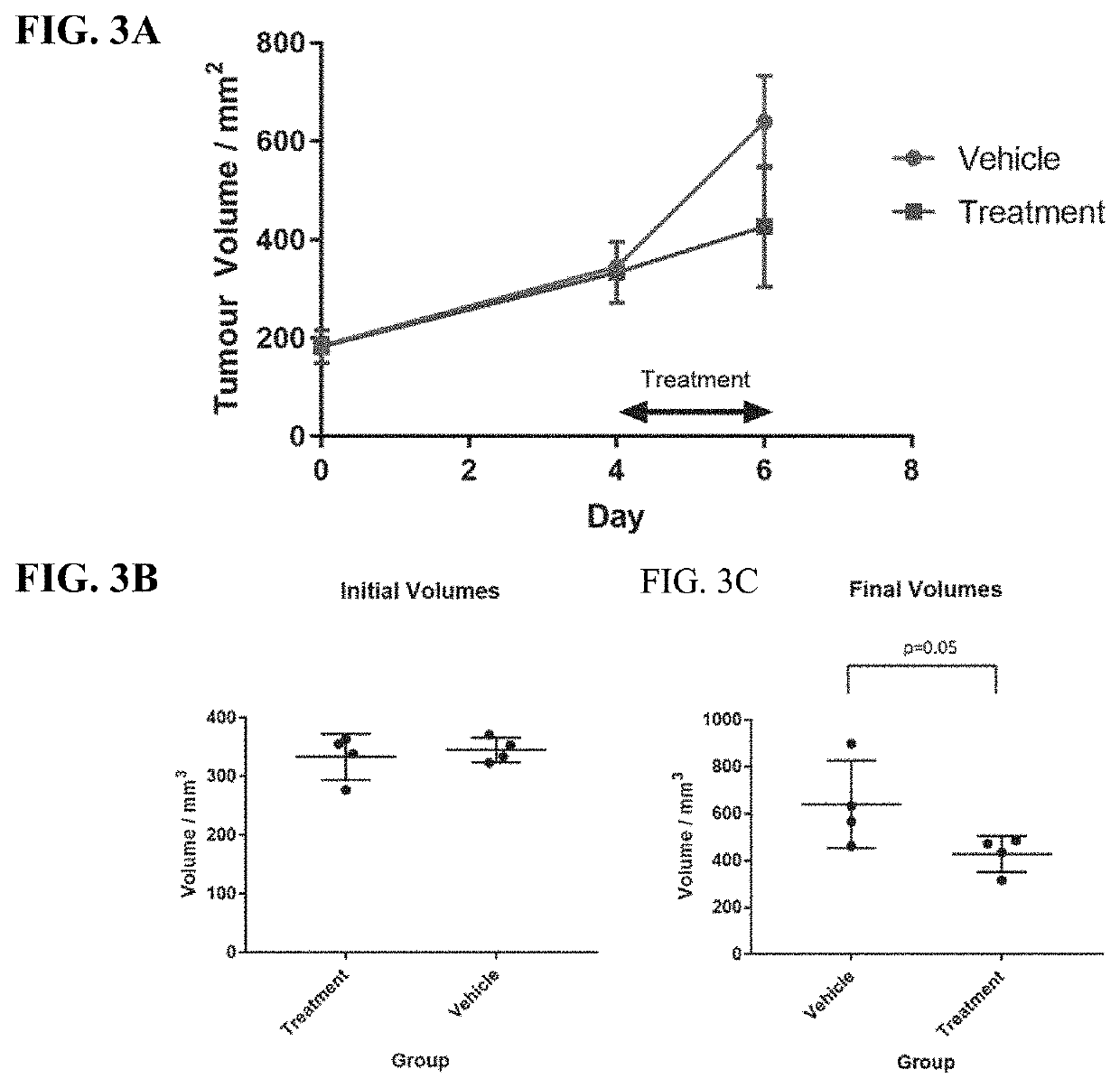 Allosteric bcr-abl proteolysis targeting chimeric compounds