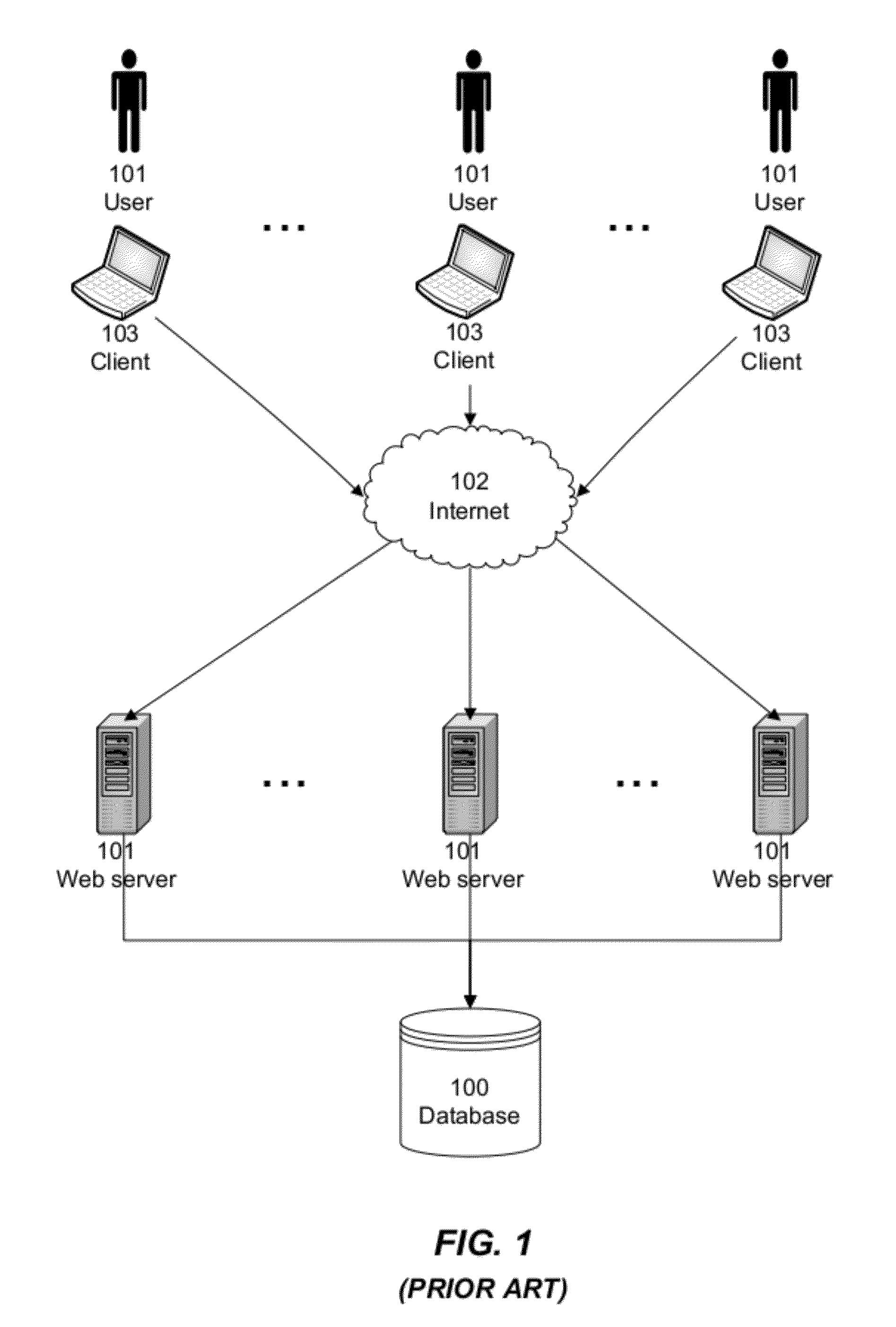 Data access layer