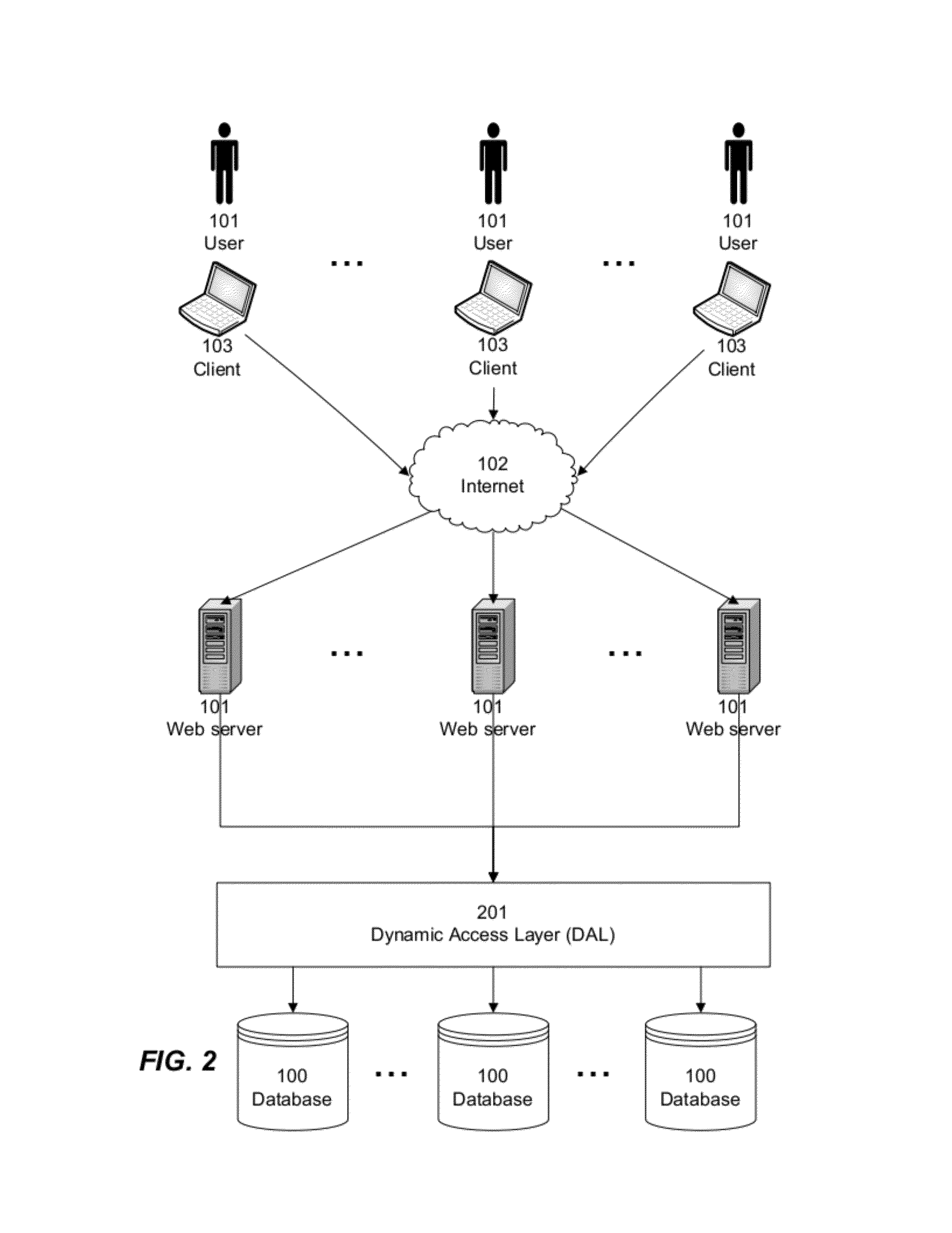 Data access layer