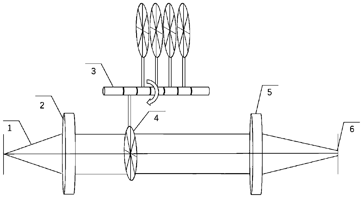 Optical system of annular light spot